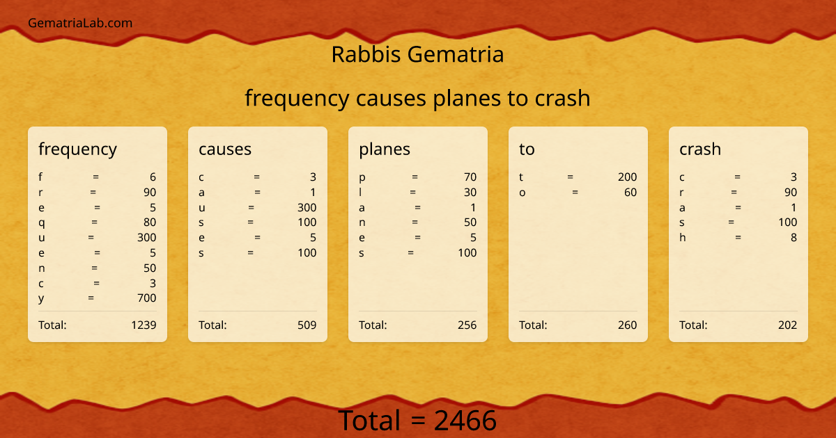 frequency causes planes to crash in rabbis Gematria